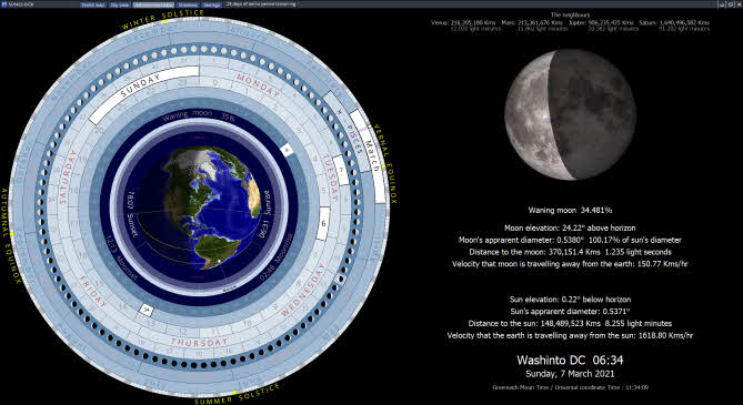 Sunclock astronomical data for the sun, moon and planets